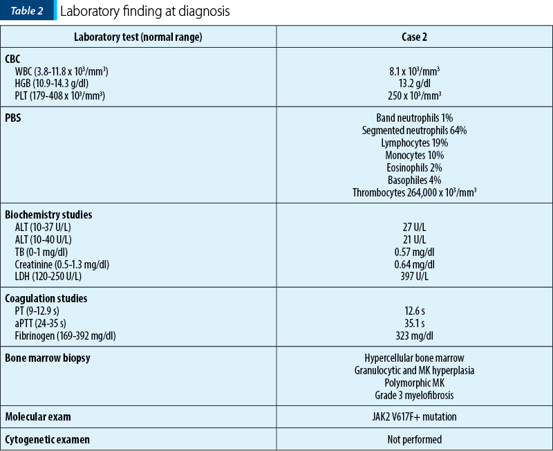 Table 2. Laboratory finding at diagnosis