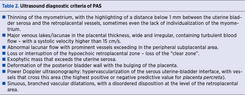Table 2. Ultrasound diagnostic criteria of PAS