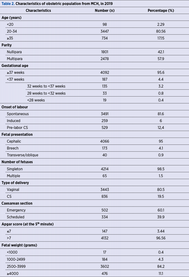 Table 2. Characteristics of obstetric population from MCH, in 2019