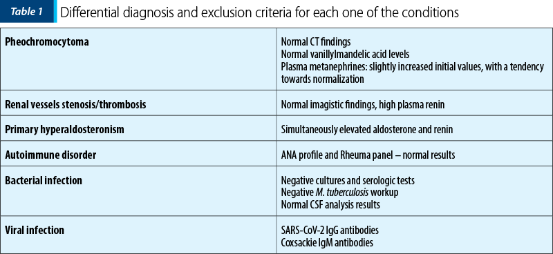 Differential diagnosis and exclusion criteria for each one of the conditions