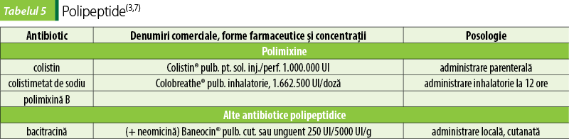 Tabelul 5. Polipeptide(3,7)