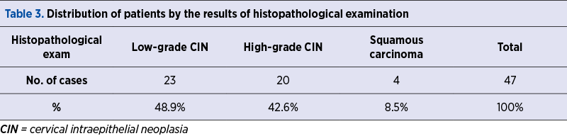 Table 3. Distribution of patients by the results of histopathological examination