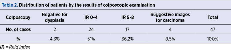 Table 2. Distribution of patients by the results of colposcopic examination