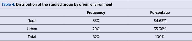 Table 4. Distribution of the studied group by origin environment