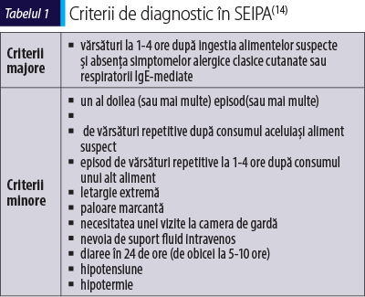 Tabelul 1 Criterii de diagnostic în SEIPA(14)
