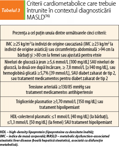 Tabelul 3. Criterii cardiometabolice care trebuie întrunite în contextul diagnosticării MASLD(16)