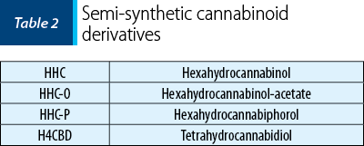 Table 2. Semi-synthetic cannabinoid derivatives