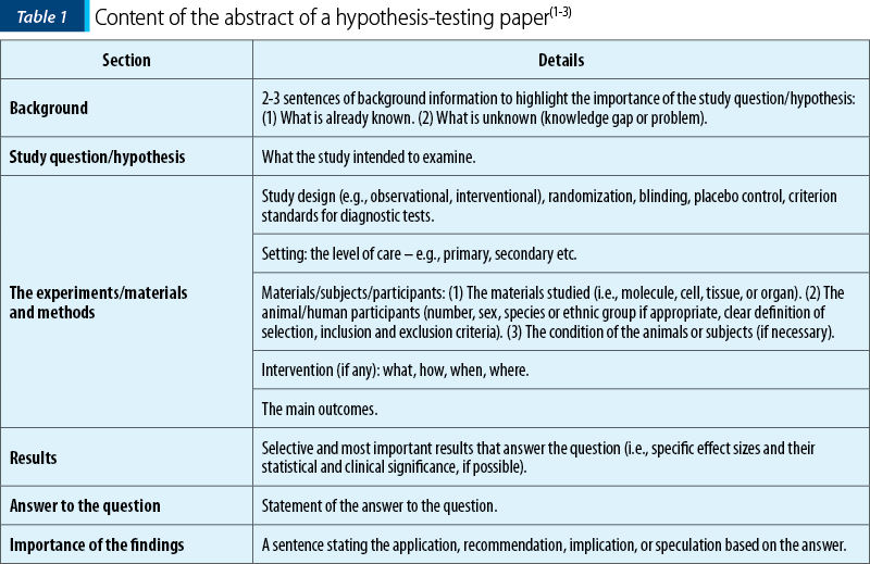 Table 1. Content of the abstract of a hypothesis-testing paper(1-3)