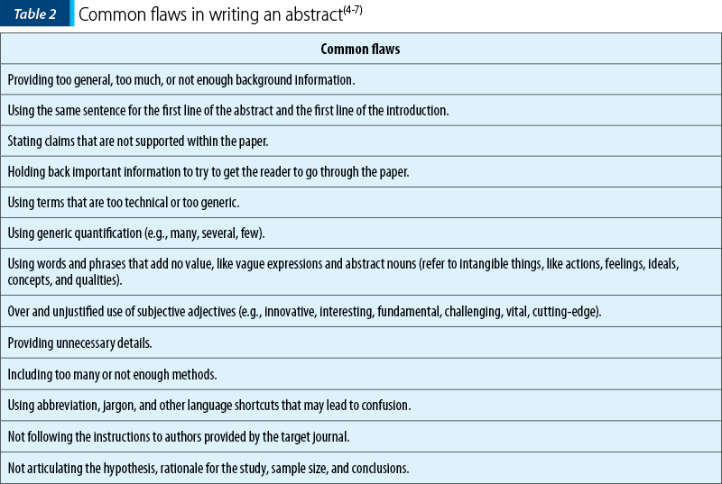 Table 2. Common flaws in writing an abstract(4-7)