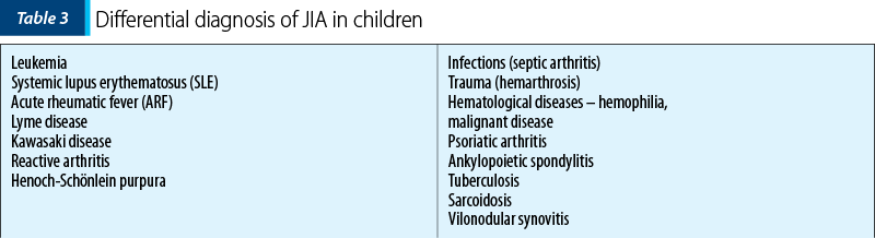 Tabel 3. Differential diagnosis of JIA in children