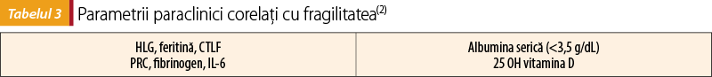 Tabelul 3 Parametrii paraclinici corelaţi cu fragilitatea(2) 
