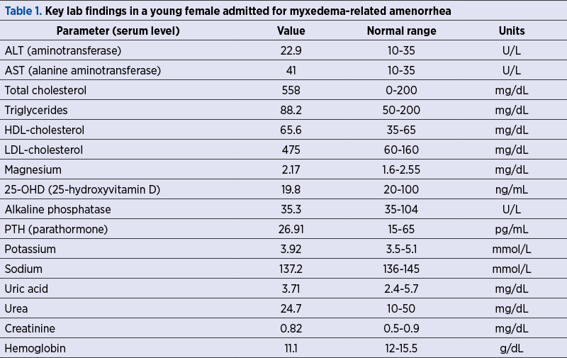 Table 1. Key lab findings in a young female admitted for myxedema-related amenorrhea 