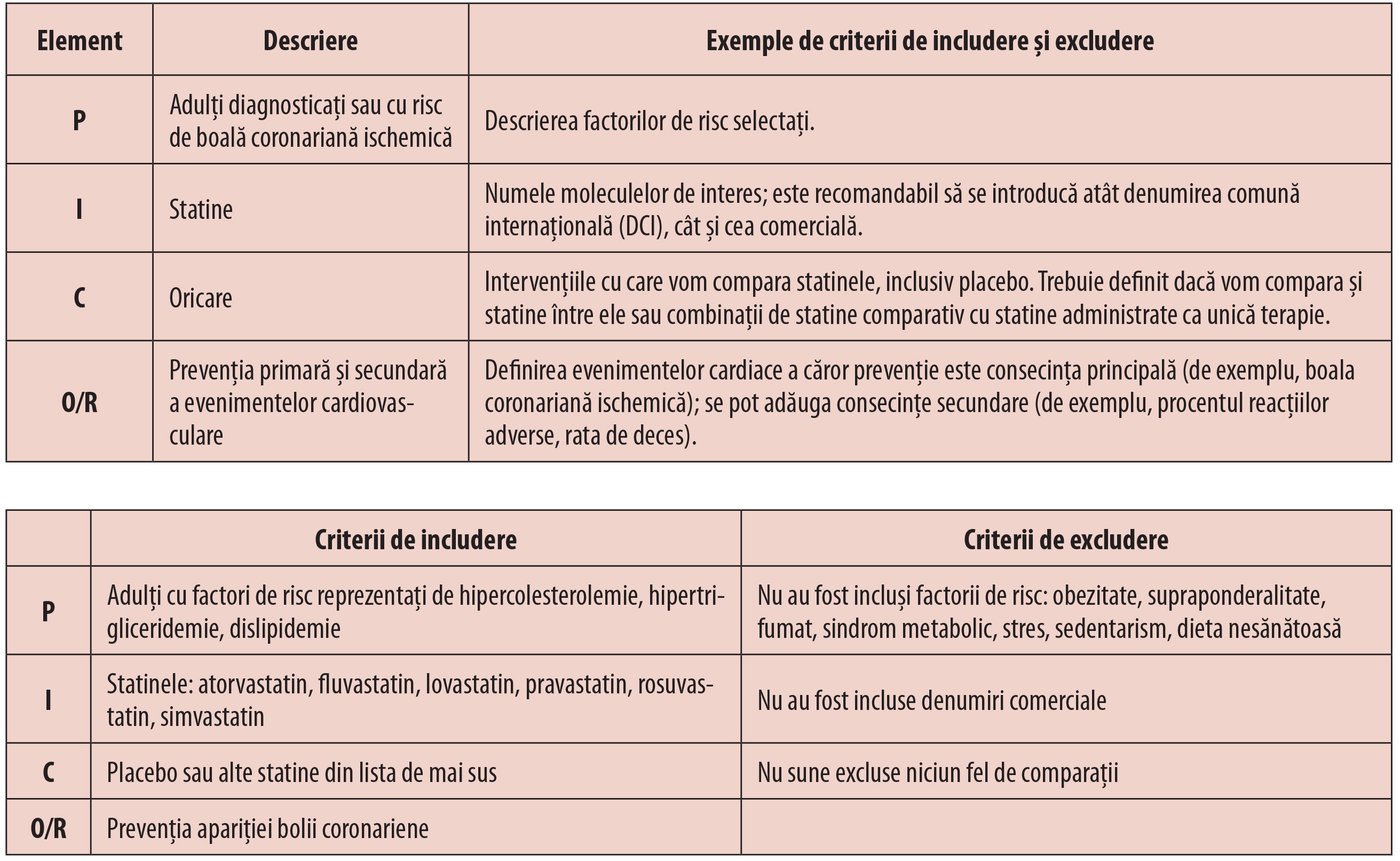 Tabelul 2; Descrierea întrebării clinice prin metodologia PICOR