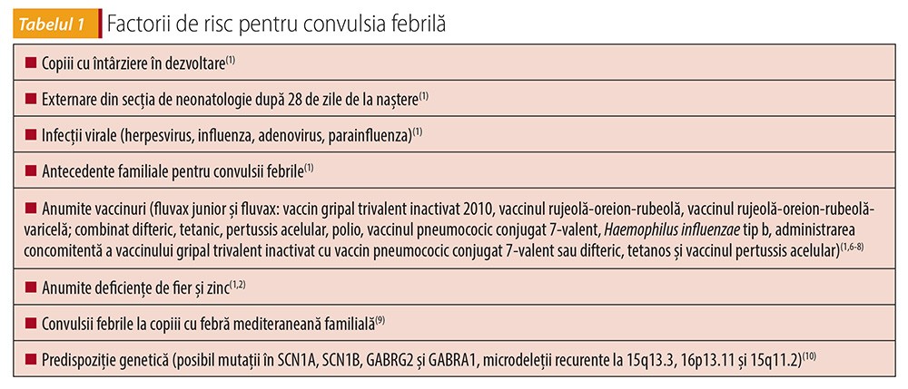 Tabelul 1 Factorii de risc pentru convulsia febrilă