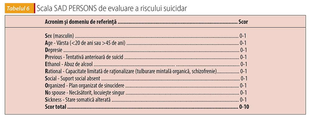 Tabelul 6 Scala SAD PERSONS de evaluare a riscului suicidar