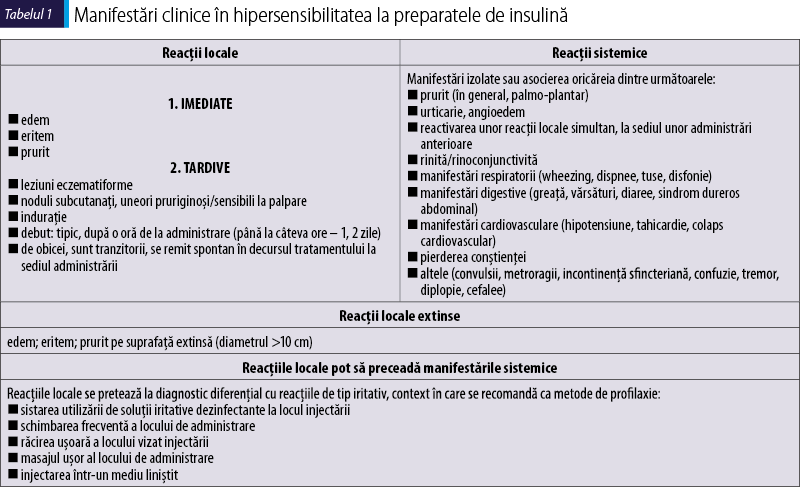 Tabelul 1. Manifestări clinice în hipersensibilitatea la preparatele de insulină