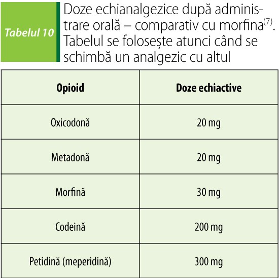 Doze-echianalgezice-după-administrare-orală-–-comparativ-cu-morfina(7)