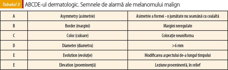 Tabelul 3. ABCDE-ul dermatologic