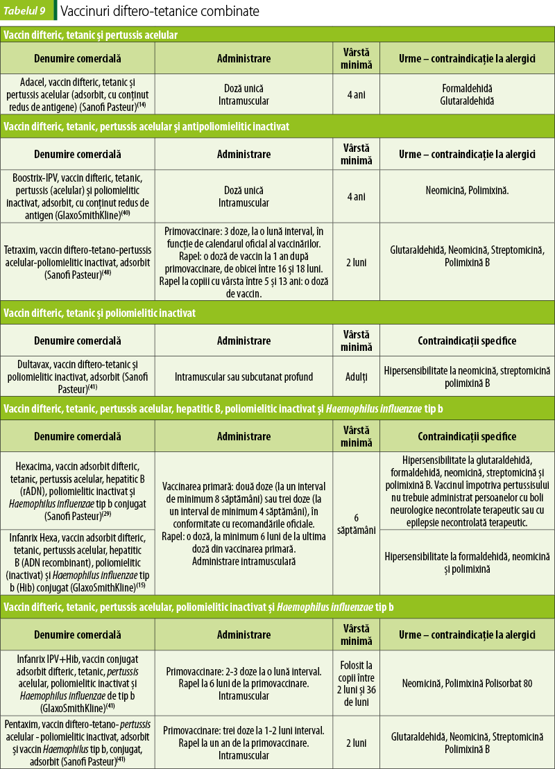 Tabelul 9. Vaccinuri diftero-tetanice combinate