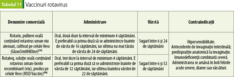 Tabelul 11. Vaccinuri rotavirus