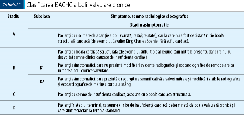 Tabelul 1. Clasificarea ISACHC a bolii valvulare cronice
