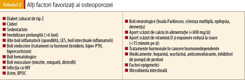 Tabelul 2. Alţi factori favorizaţi ai osteoporozei