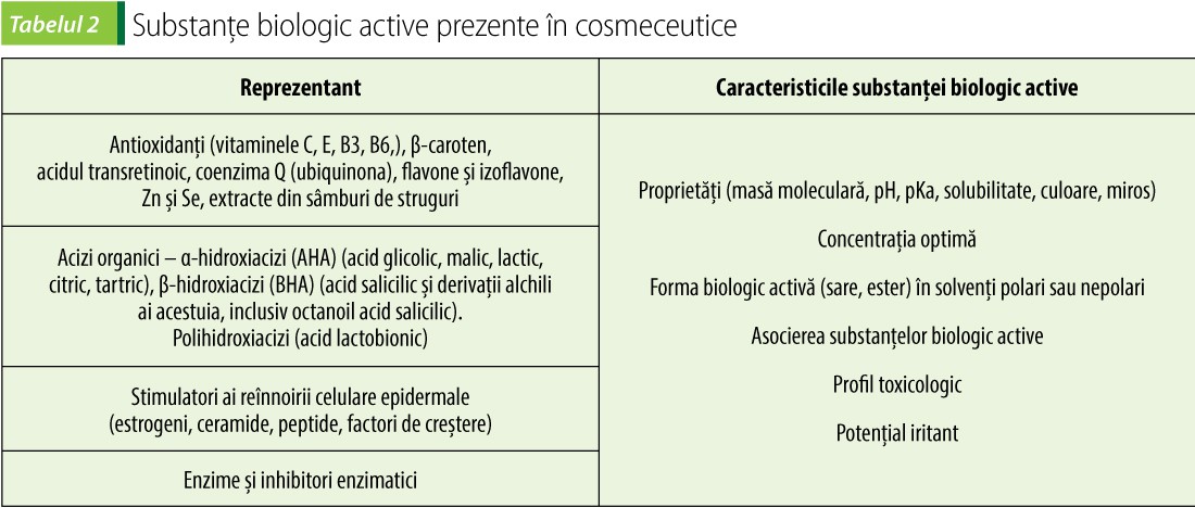 Substanțe-biologic-active-prezente-în-cosmeceutice