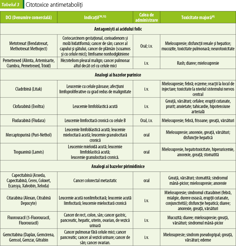 Tabelul 3. Citotoxice antimetaboliţi