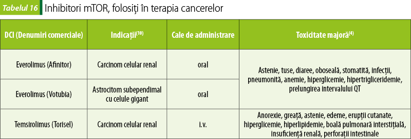 Tabelul 16. Inhibitori mTOR, folosiţi în terapia cancerelor