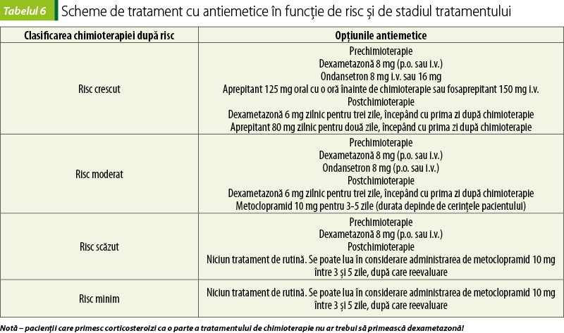 Tabelul 6. Scheme de tratament cu antiemetice în funcţie de risc şi de stadiul tratamentului