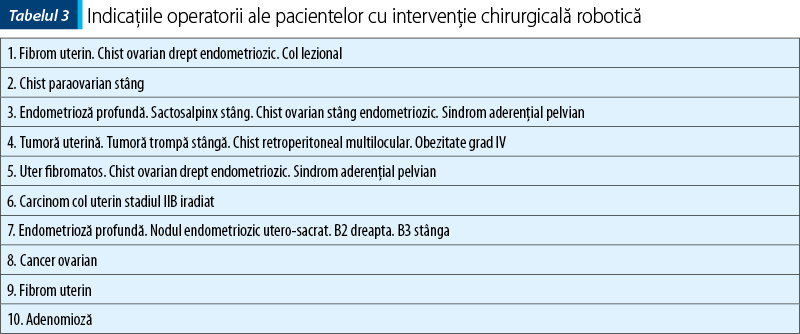 Tabelul 3. Indicaţiile operatorii ale pacientelor cu intervenţie chirurgicală robotică