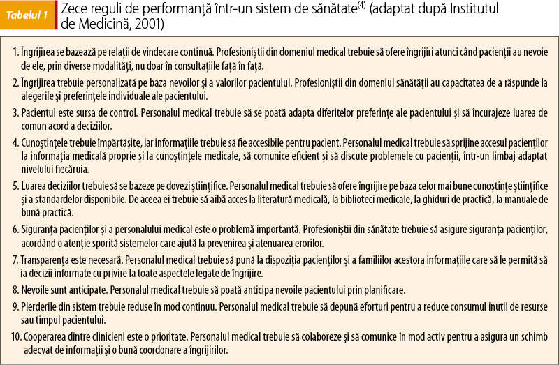 Tabelul 1. Zece reguli de performanţă într-un sistem de sănătate(4) (adaptat după Institutul  de Medicină, 2001)