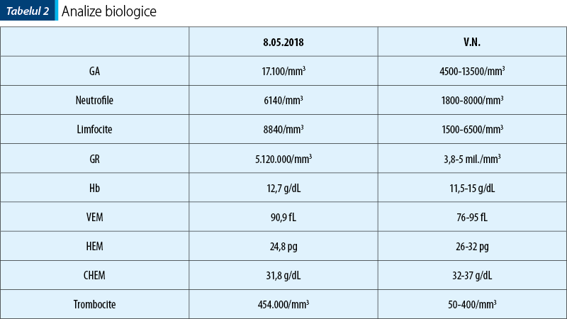 Tabelul 2. Analize biologice