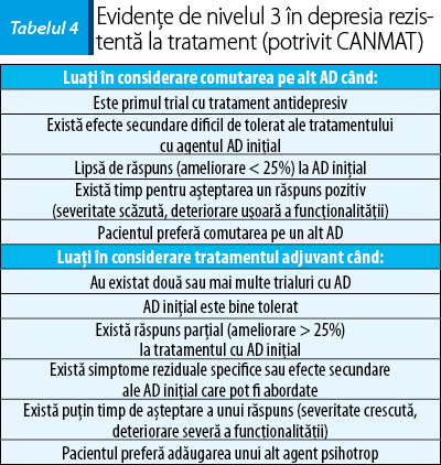 Tabelul 4. Evidenţe de nivelul 3 în depresia rezistentă la tratament (potrivit CANMAT)