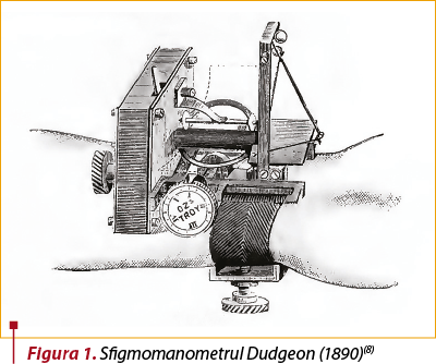 Figura 1. Sfigmomanometrul Dudgeon (1890)(8)