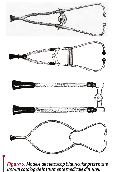 Figura 5. Modele de stetoscop biauricular prezentate într-un catalog de instrumente medicale din 1890