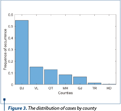 Figure 3. The distribution of cases by county