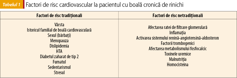 Tabelul 1. Factori de risc cardiovascular la pacientul cu boală cronică de rinichi