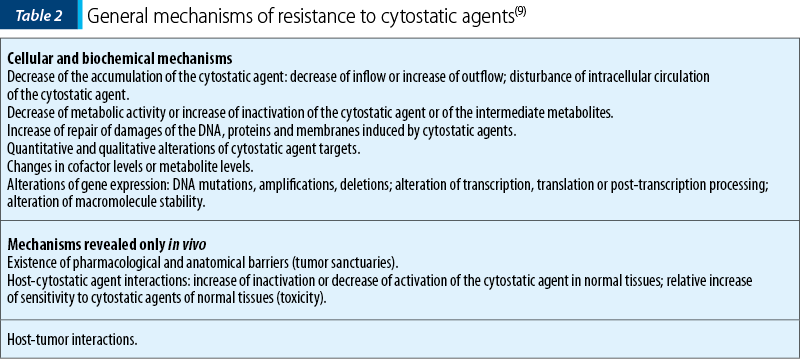 Table 2. General mechanisms of resistance to cytostatic agents(9)
