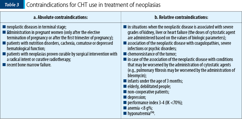 Table 3. Contraindications for CHT use in treatment of neoplasias