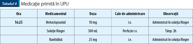 Tabelul 4. Medicaţie primită în UPU