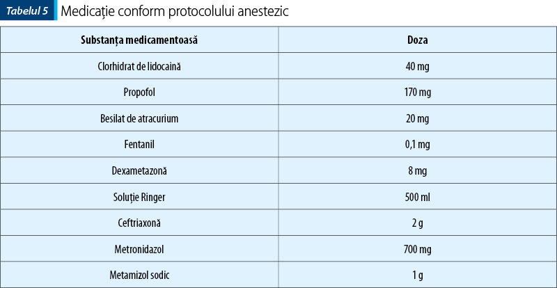 Tabelul 5. Medicaţie conform protocolului anestezic