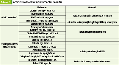 Tabelul 1. Antibiotice folosite în tratamentul celulitei