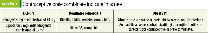 Tabelul 3. Contraceptive orale combinate indicate în acnee