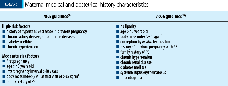 Table 1. Maternal medical and obstetrical history characteristics