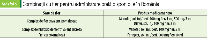 Tabelul 5. Combinaţii cu fier pentru administrare orală disponibile în România