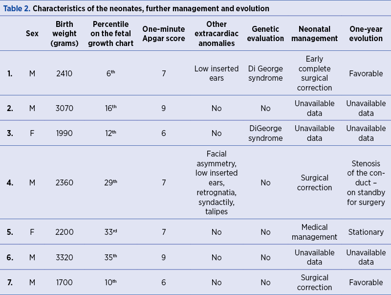 Table 2. Characteristics of the neonates, further management and evolution 