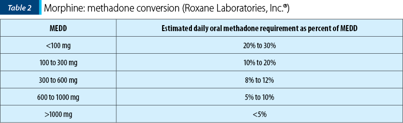 Table 2. Morphine: methadone conversion (Roxane Laboratories, Inc.®)