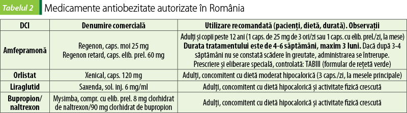 Tabelul 2. Medicamente antiobezitate autorizate în România