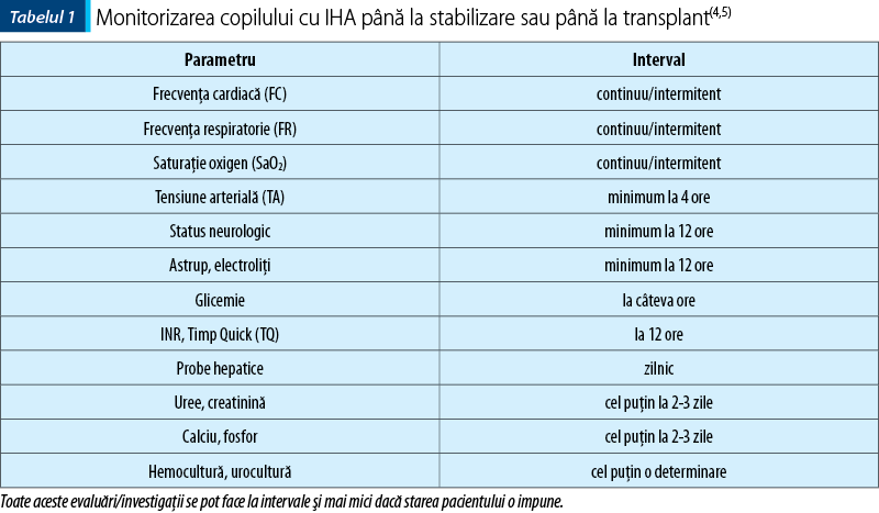 Tabelul 1. Monitorizarea copilului cu IHA până la stabilizare sau până la transplant(4,5) 